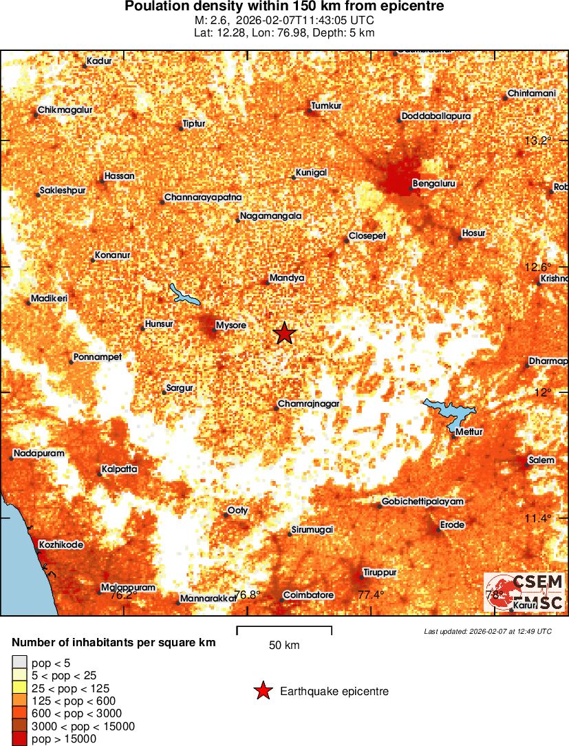 population
