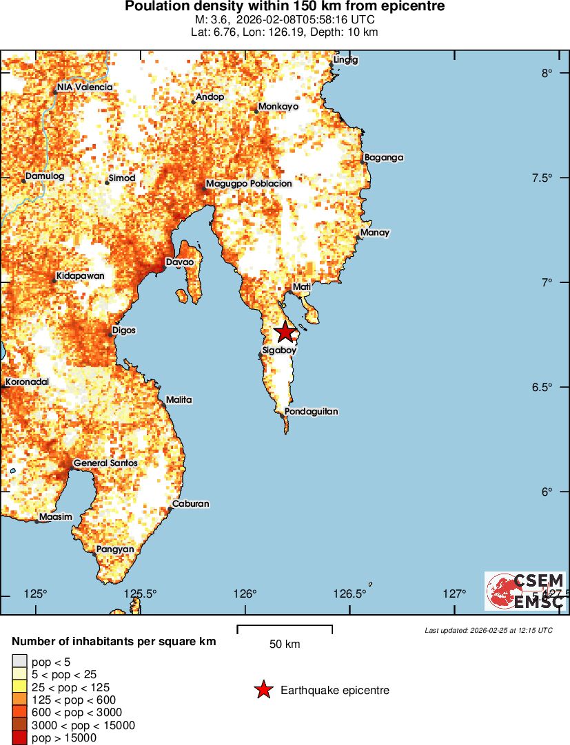 population