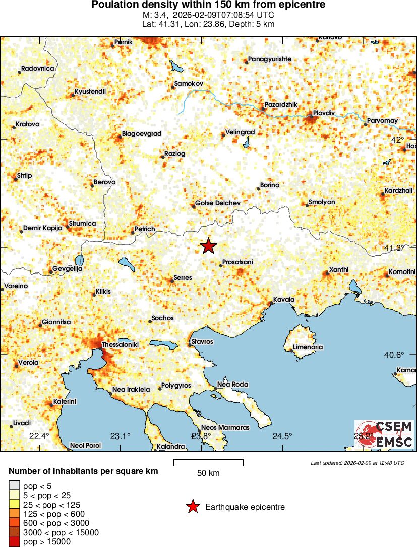 population