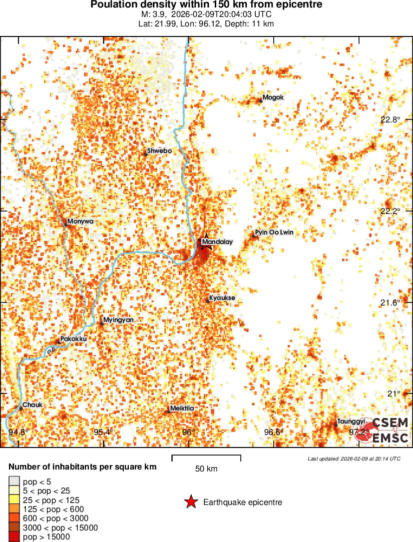 population