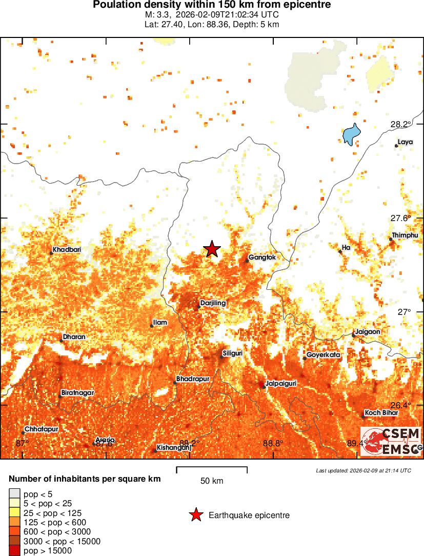 population