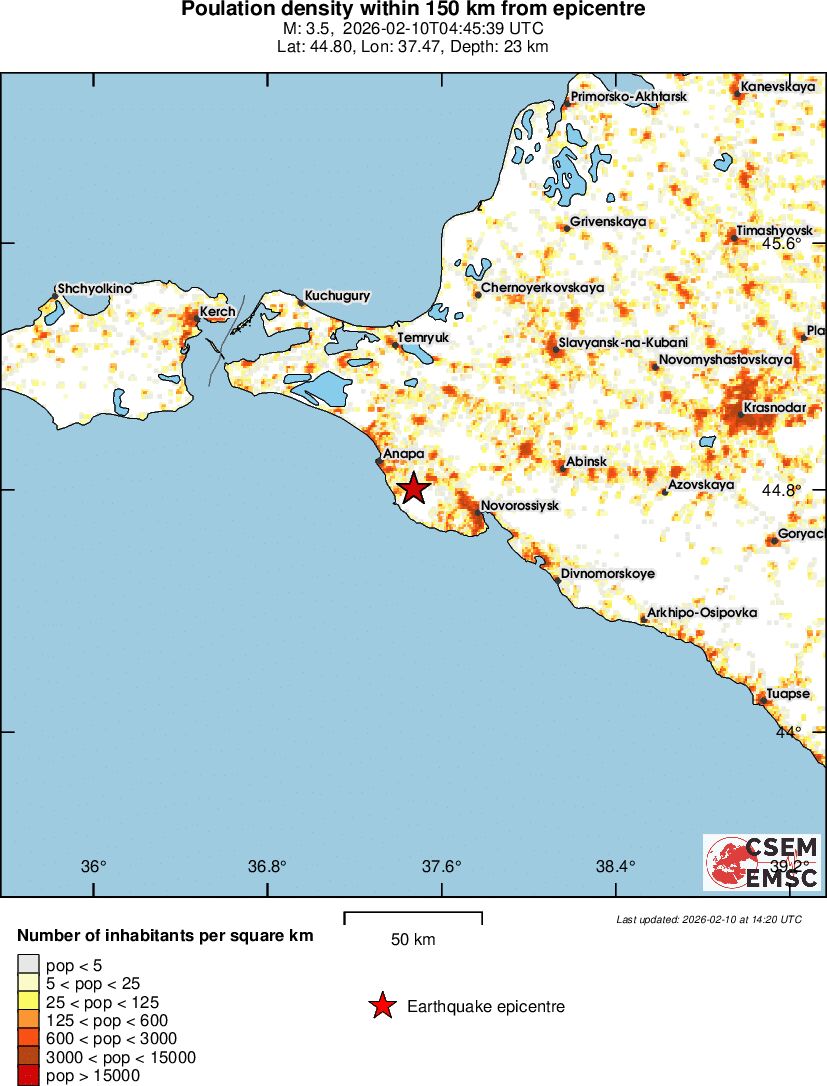 population