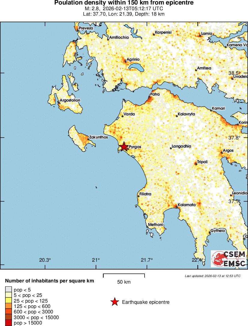 population