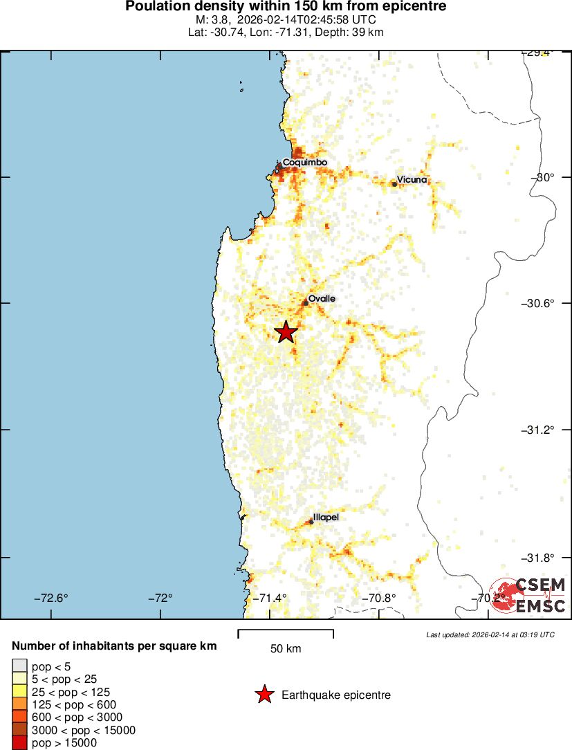 population