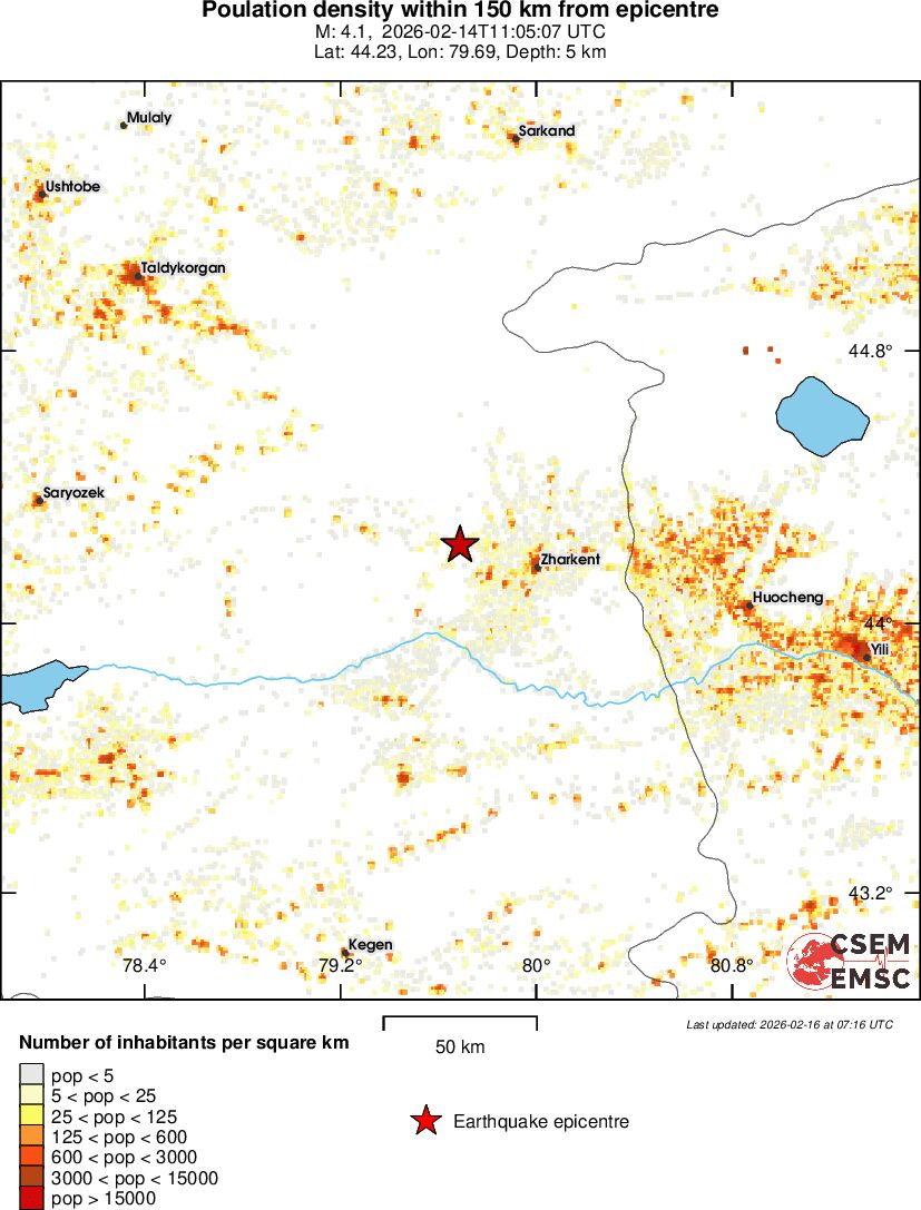 population