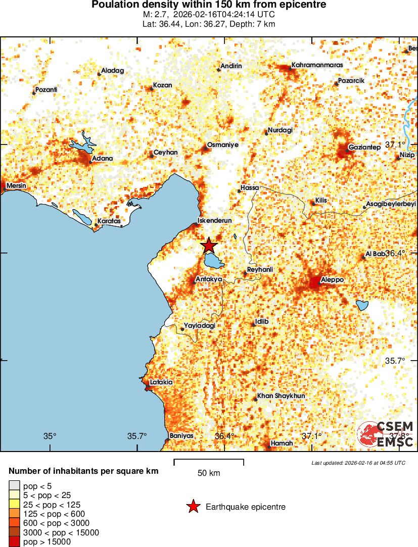 population