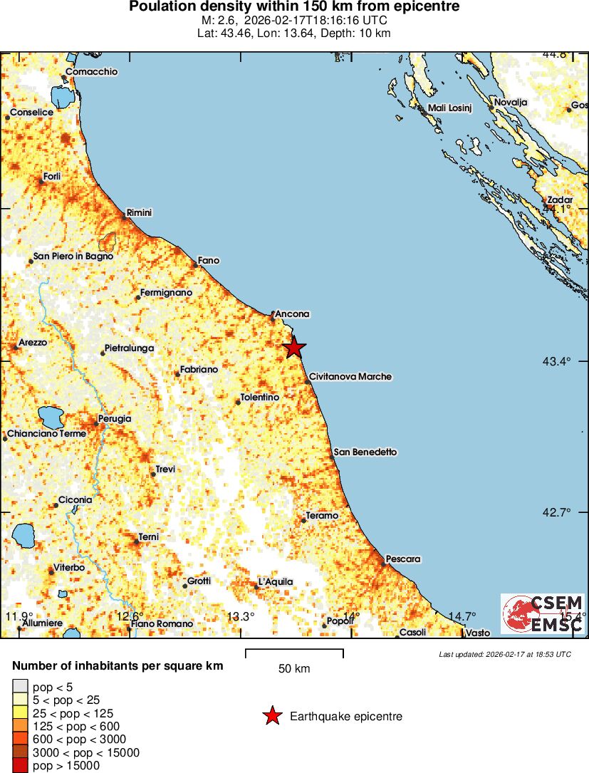 population
