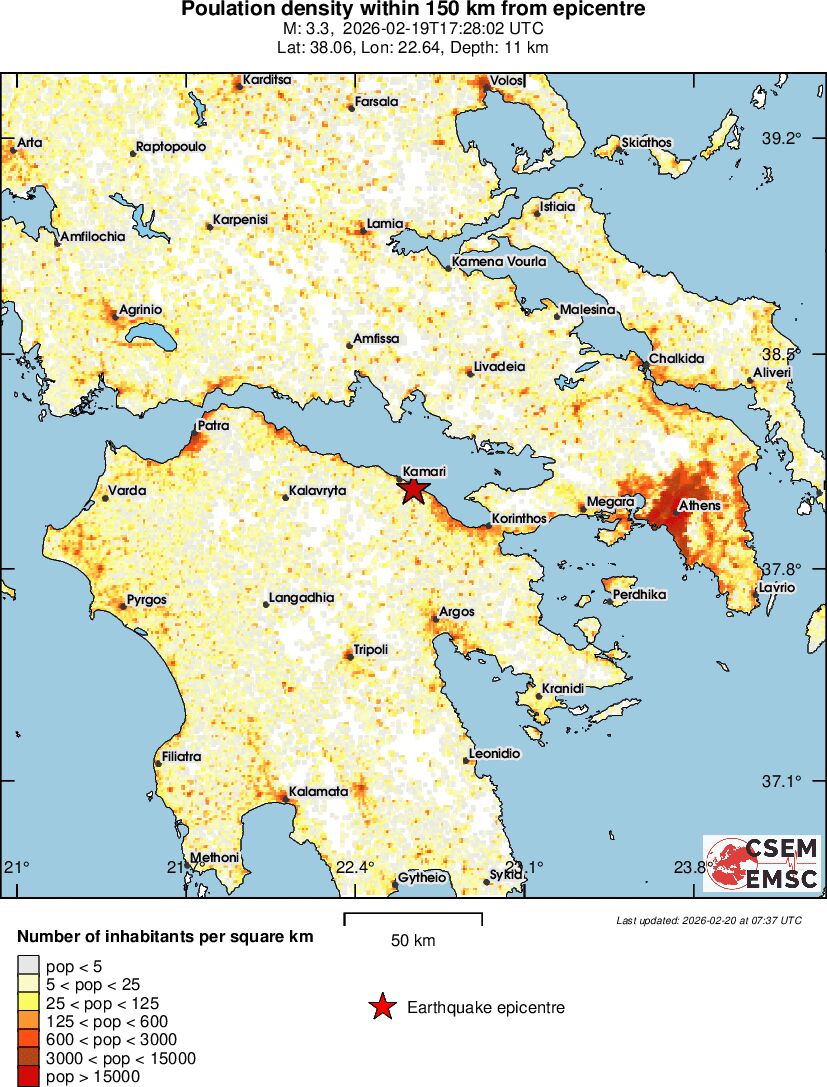 population