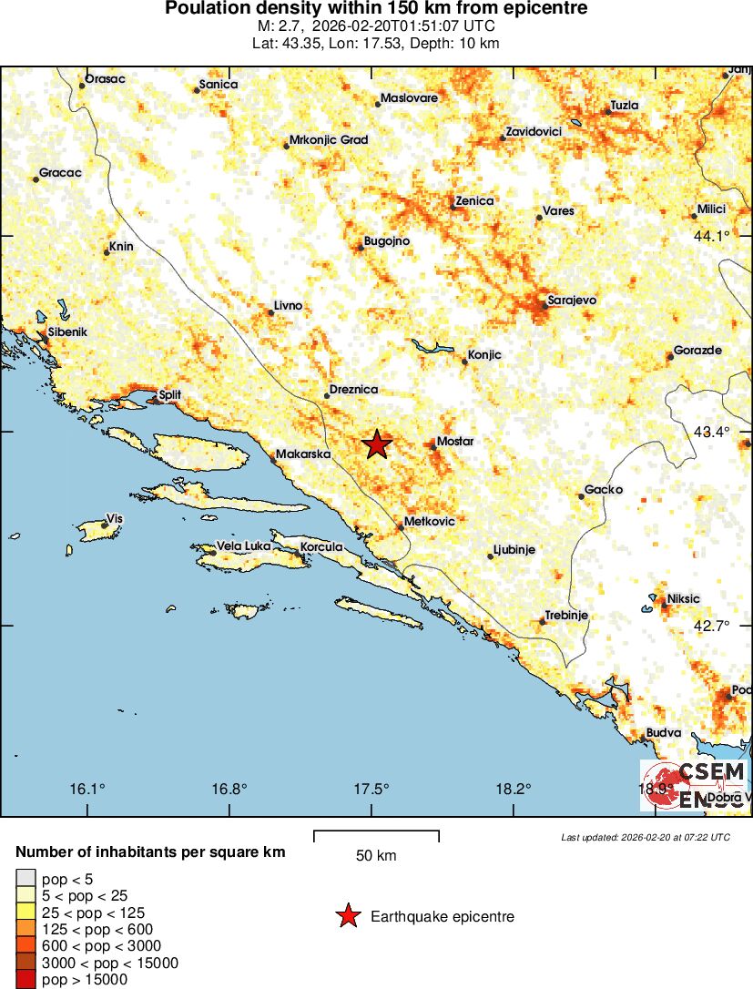 population