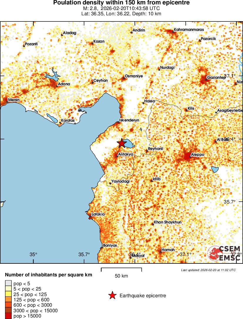population