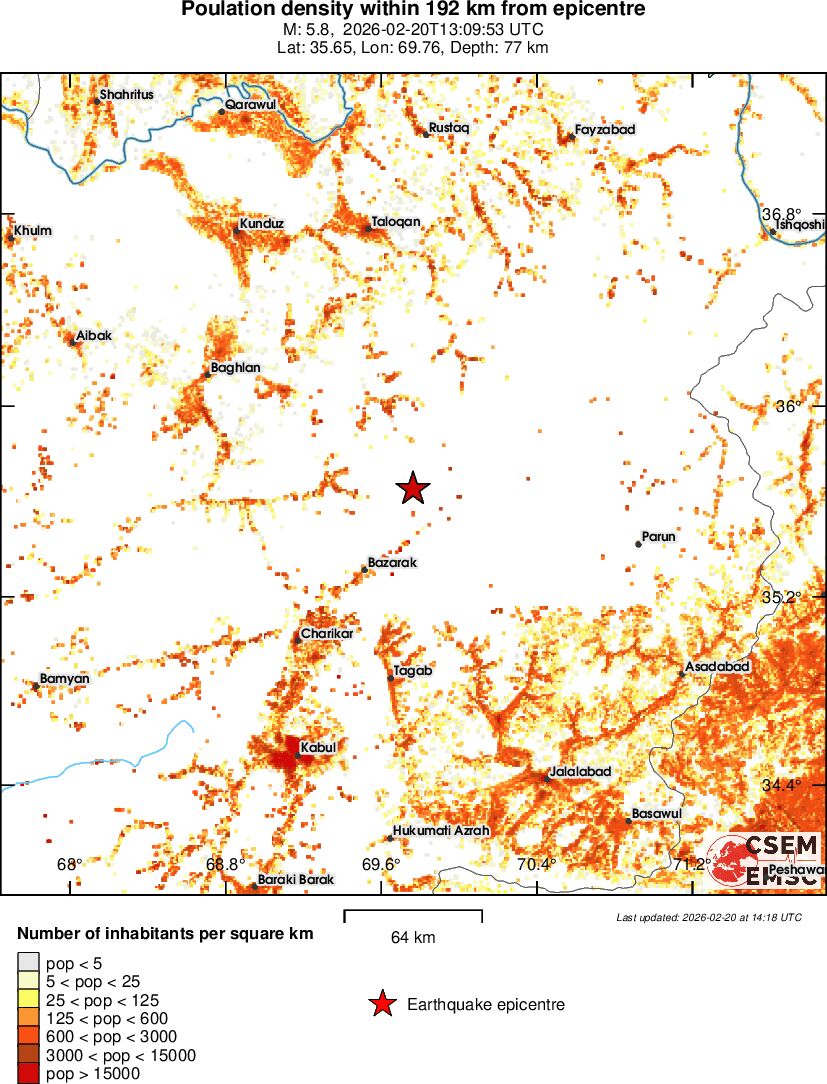 population