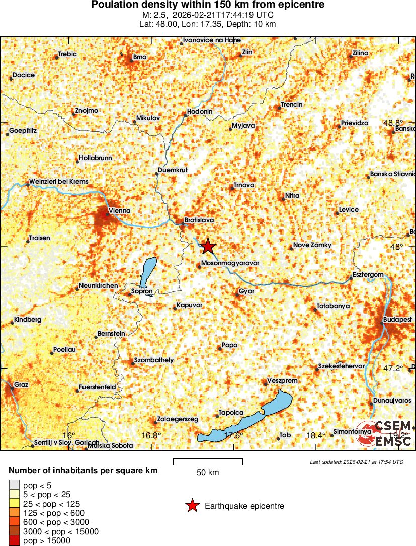 population
