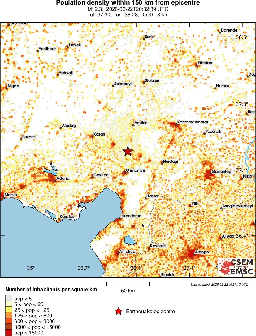 population
