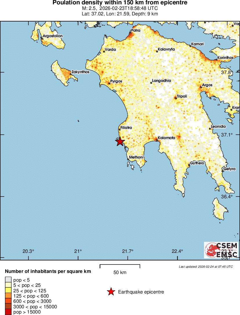 population