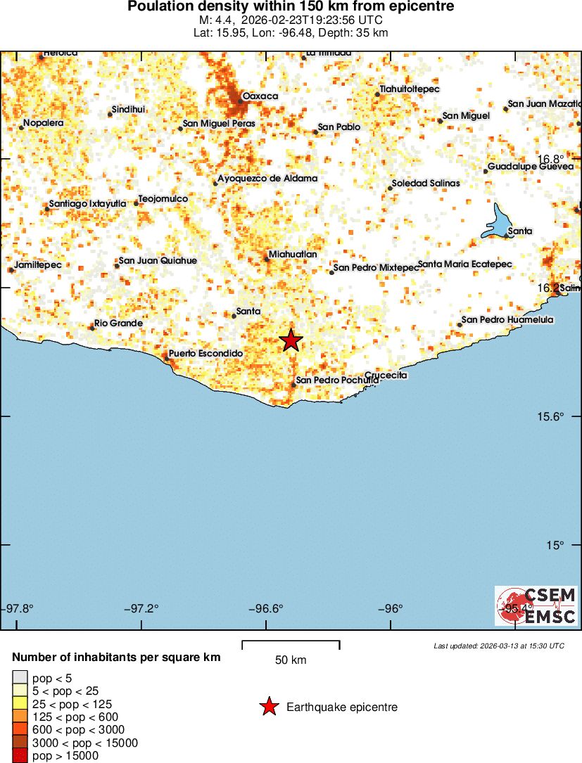 population
