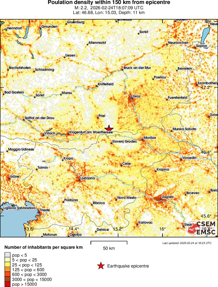 population