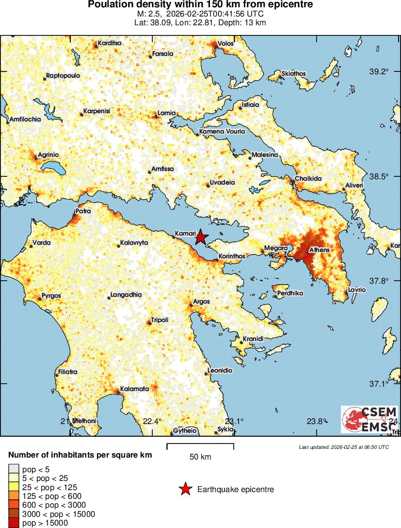 population