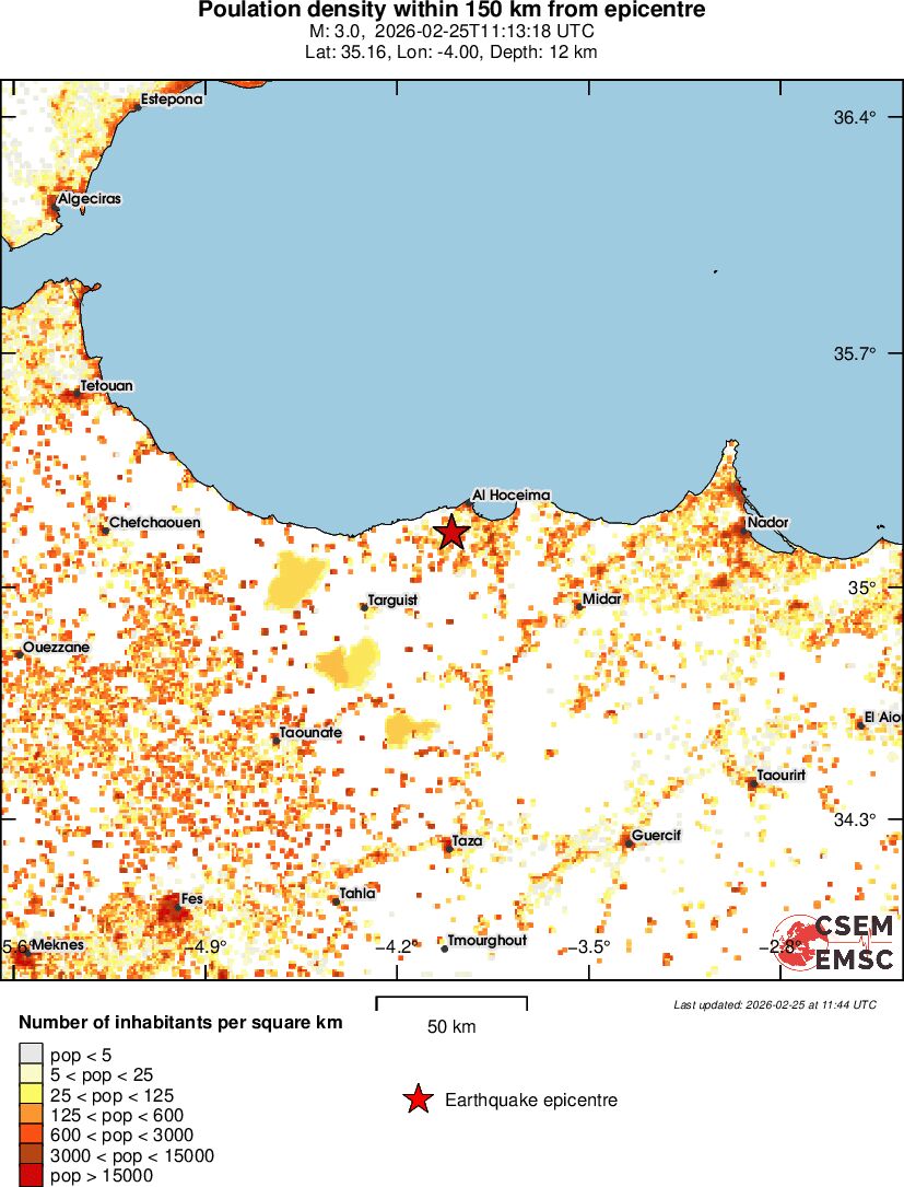 population