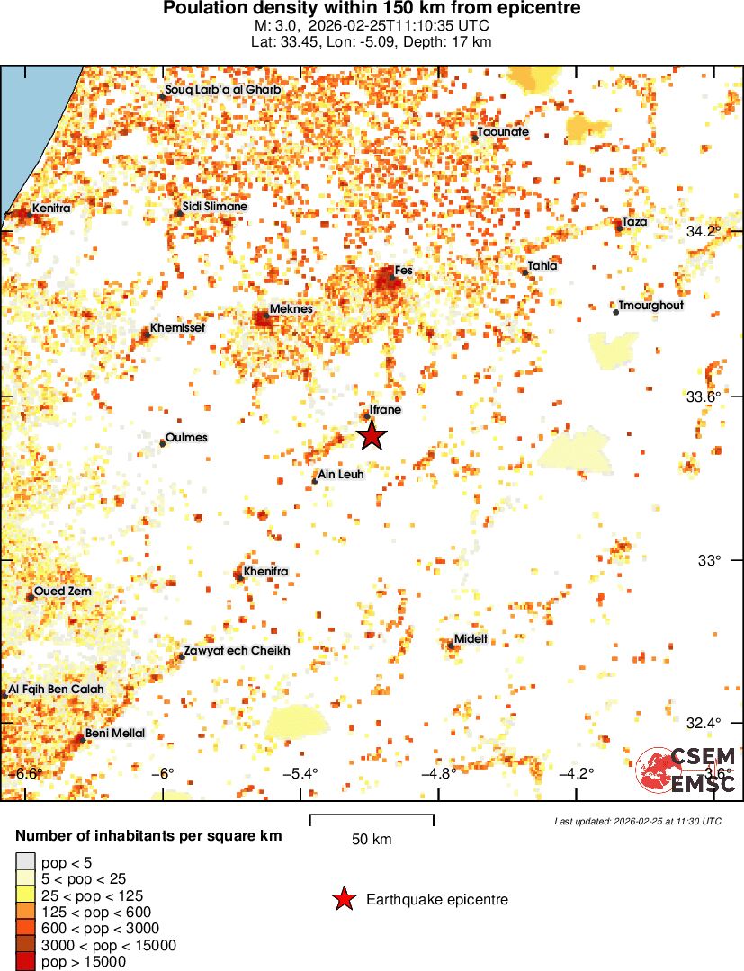 population