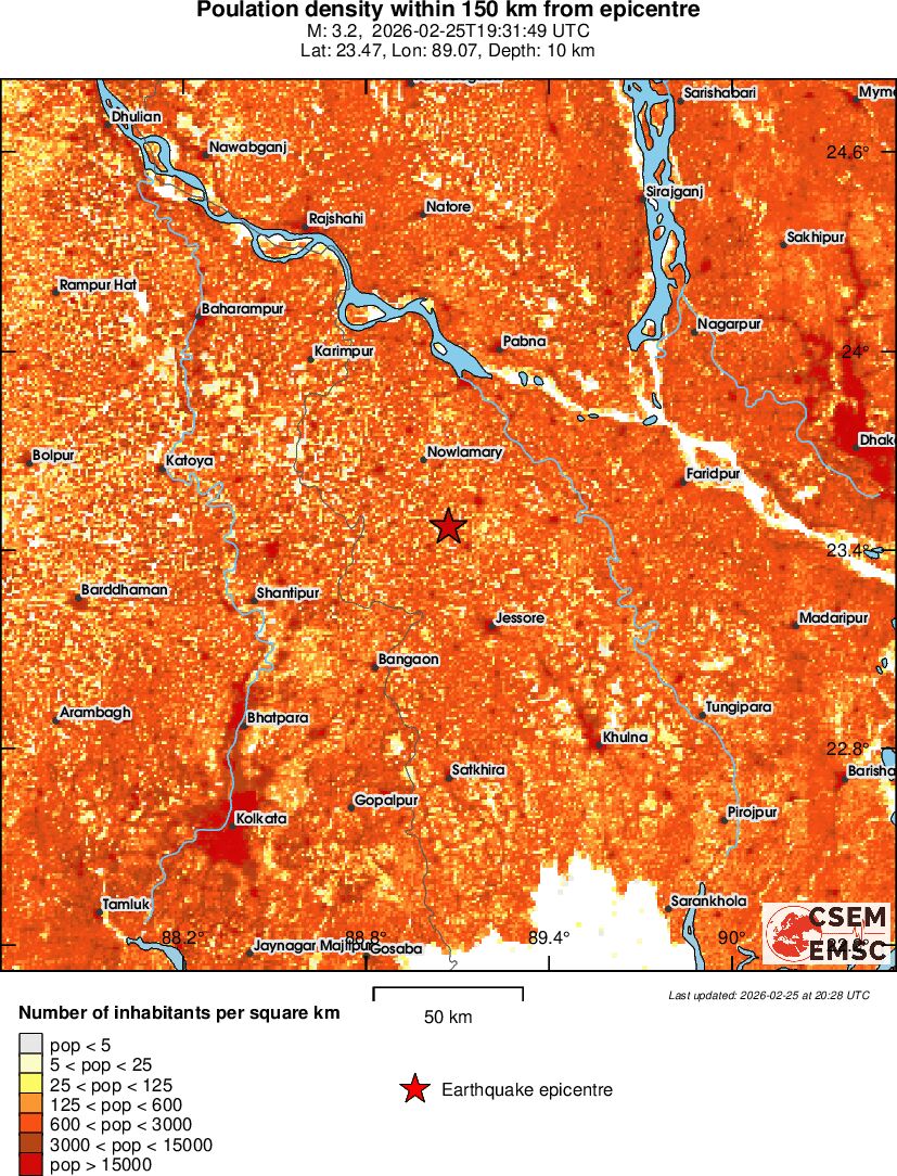population