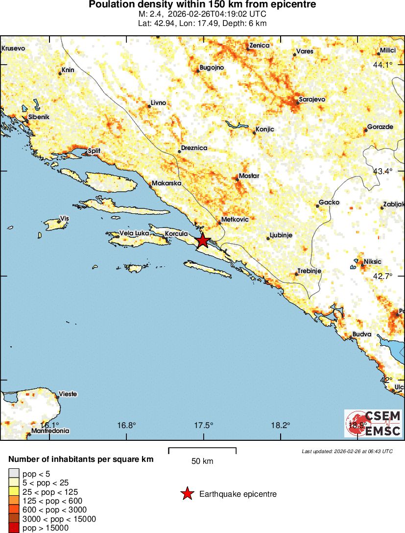 population