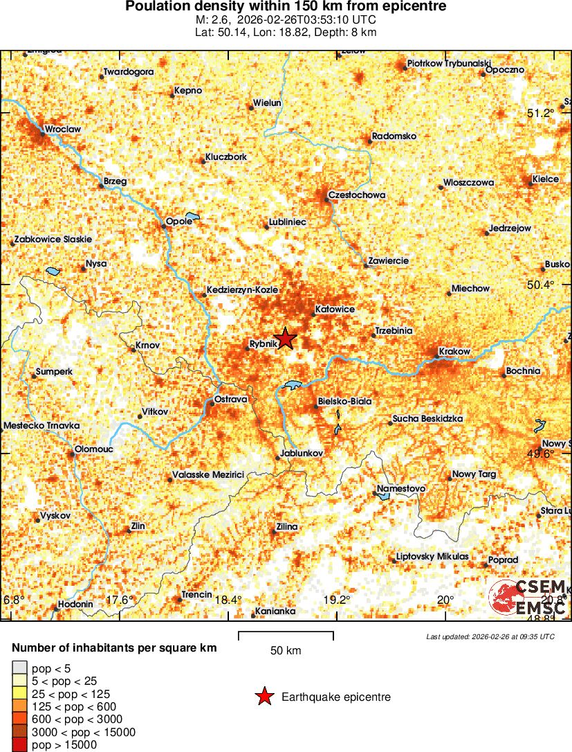population