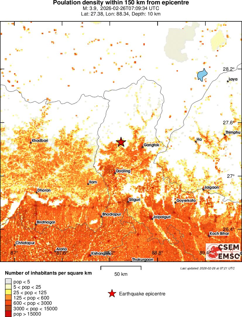 population