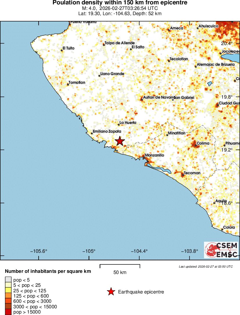 population