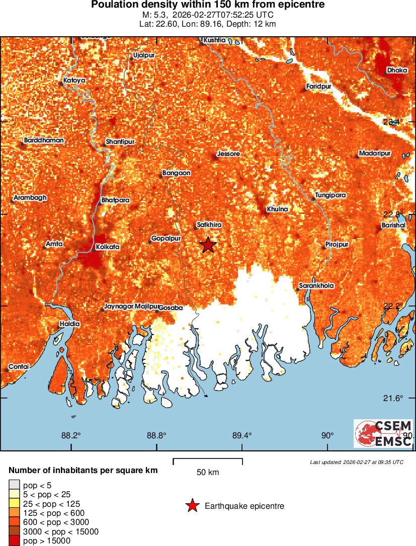 population