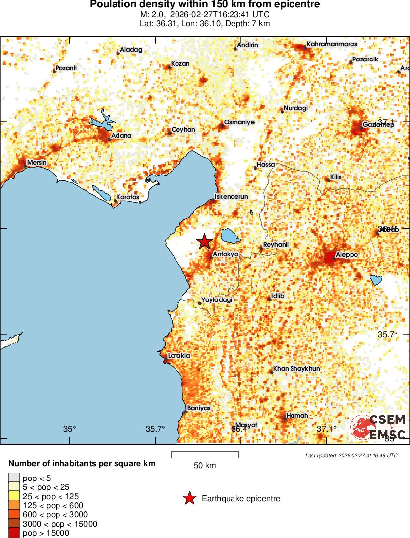 population