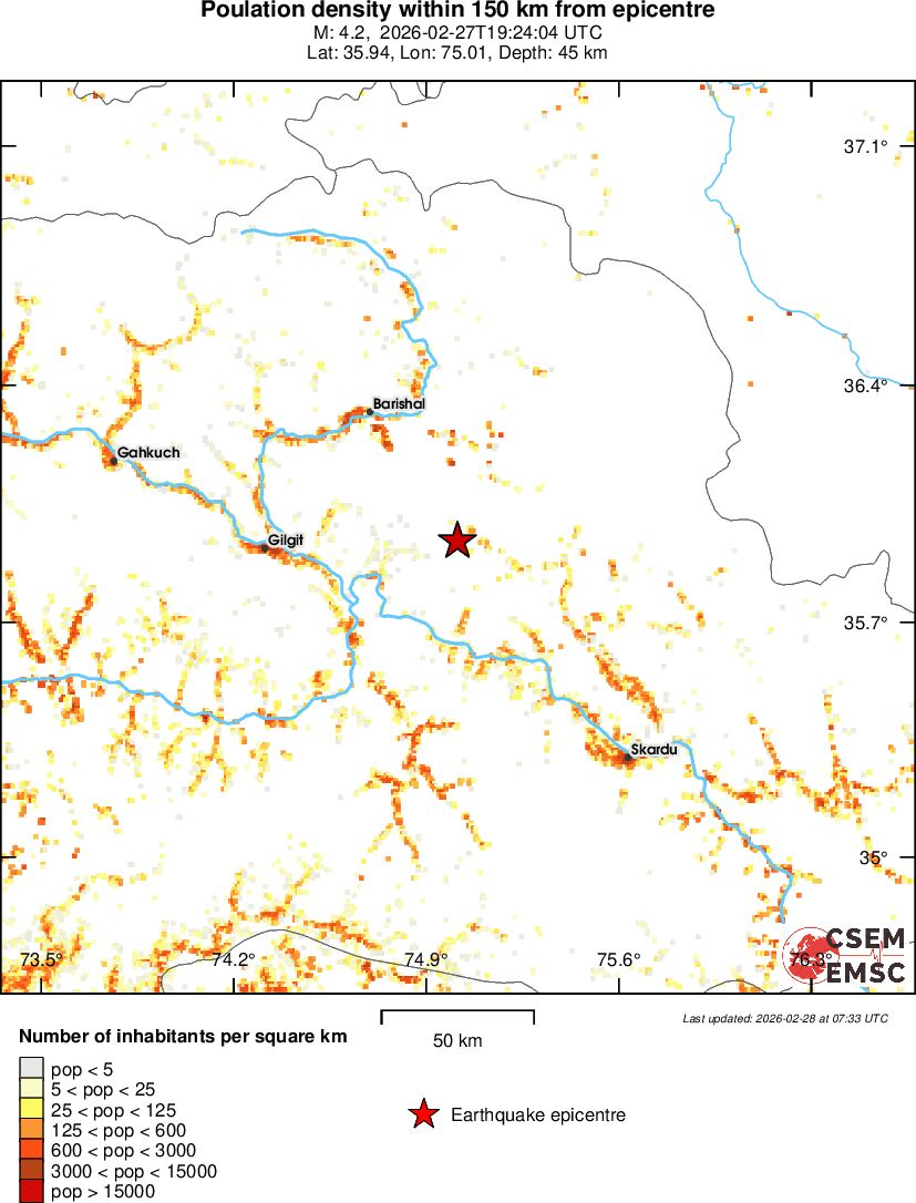 population