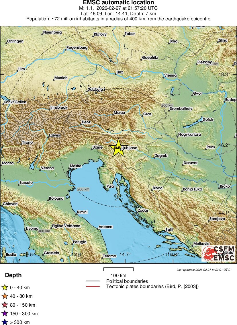 Regional View