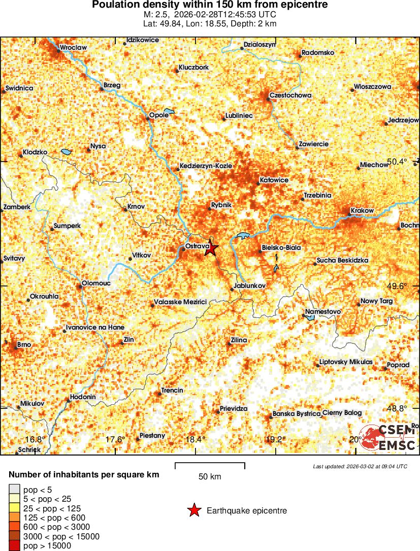 population