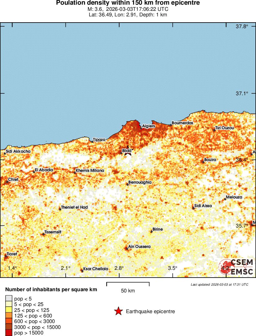 population