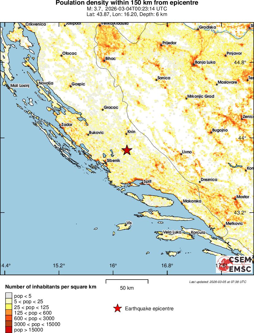 population