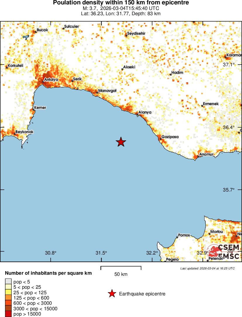 population