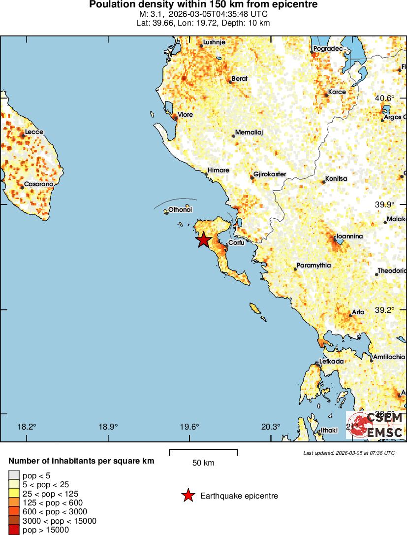 population