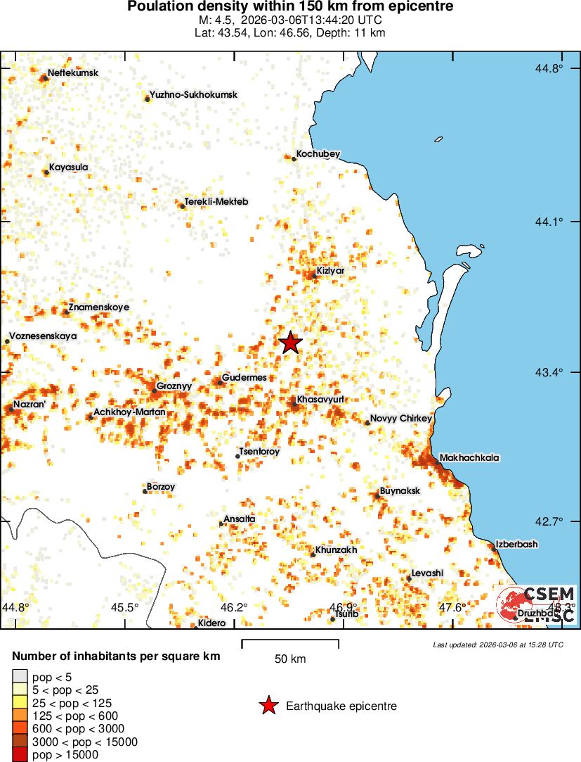 population