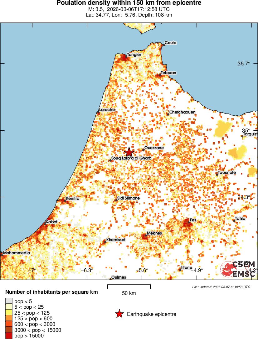population