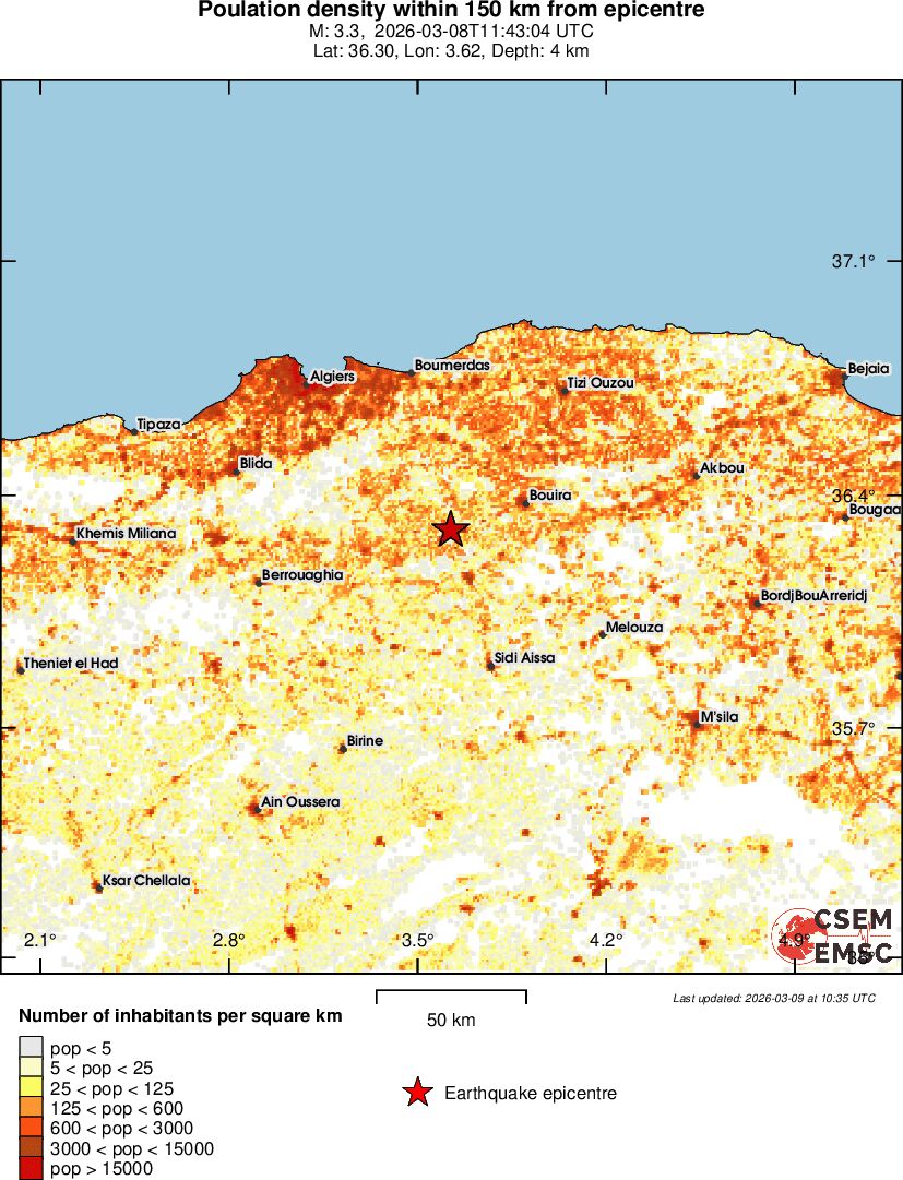 population