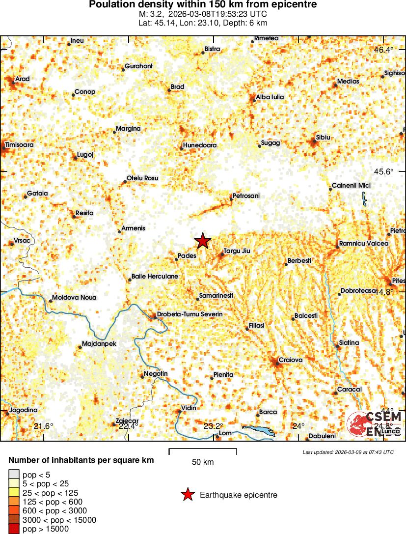 population