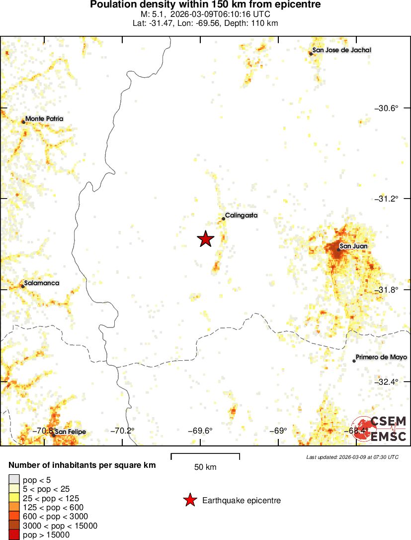 population