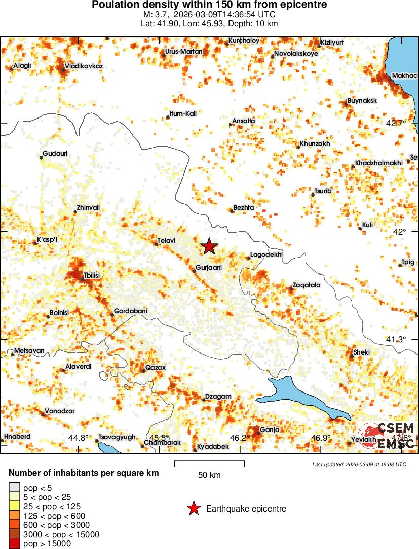 population