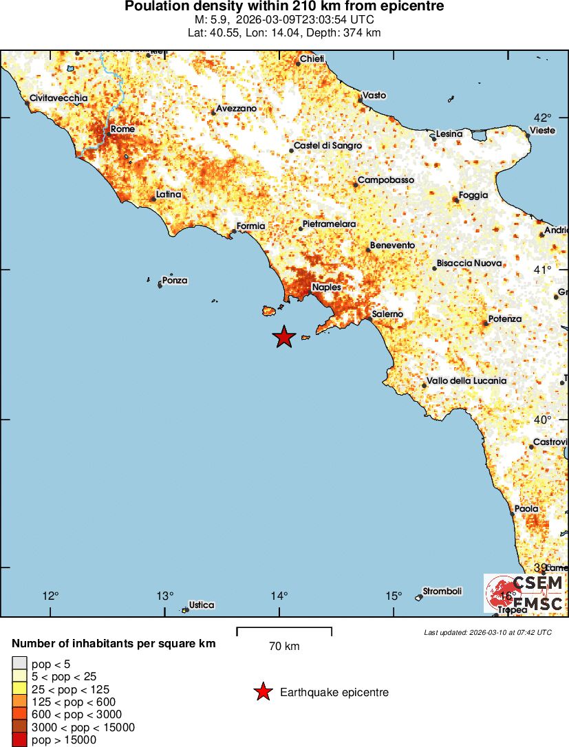 population