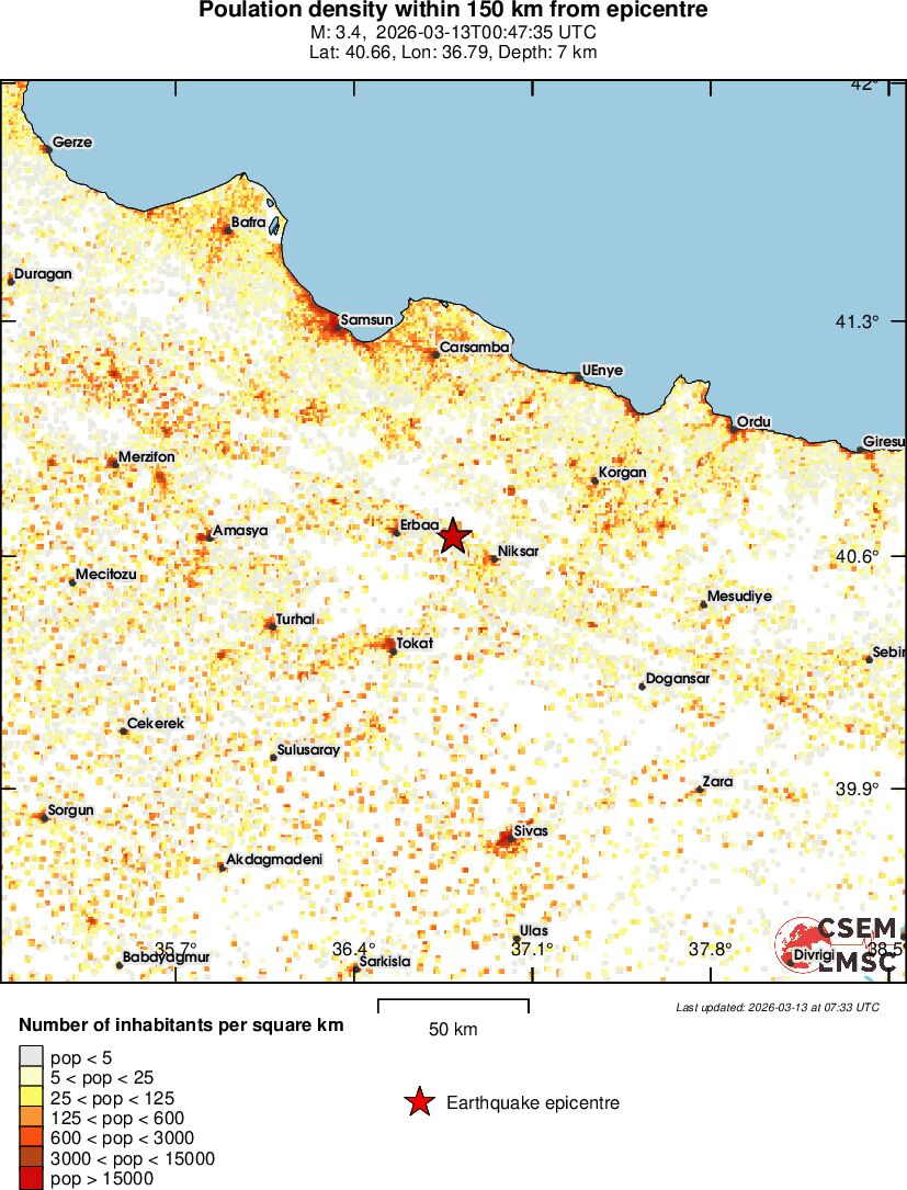 population