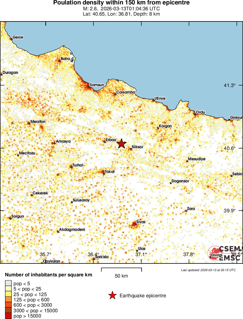 population