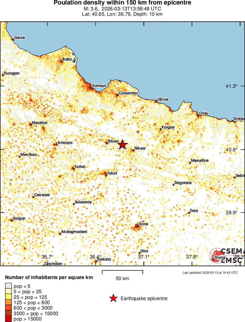 population