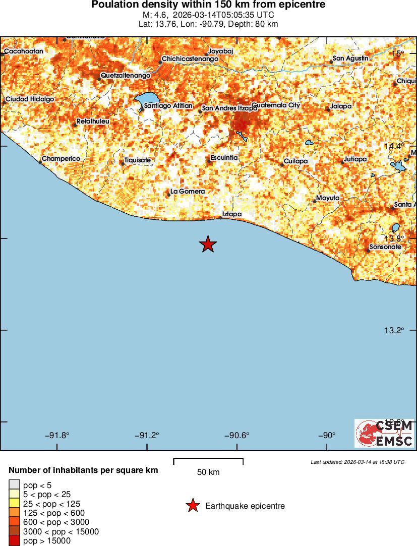 population