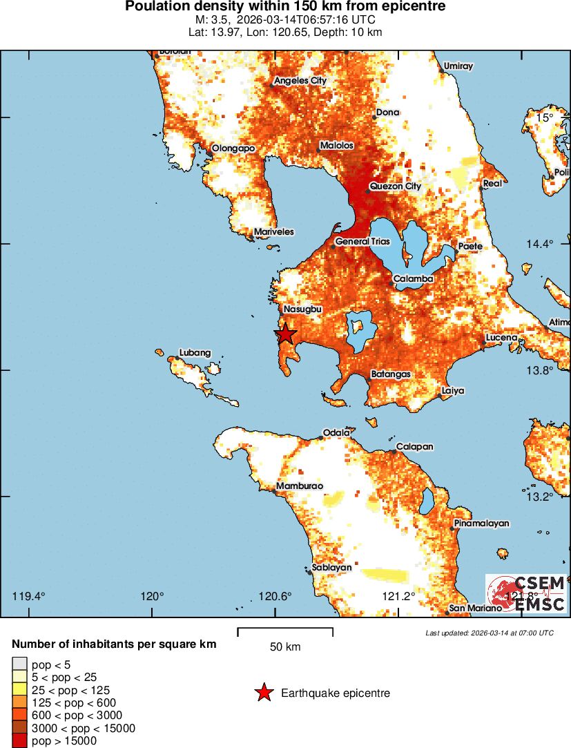 population