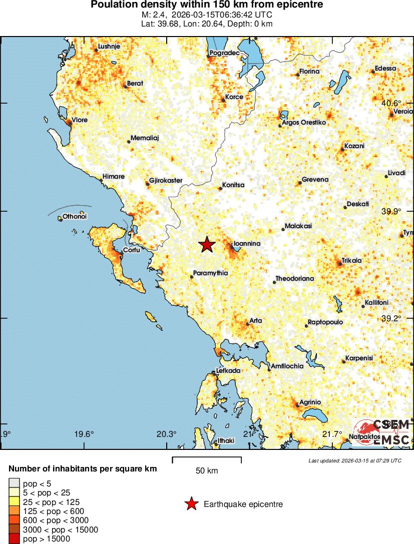 population